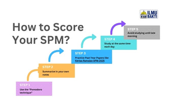 How To Score in SPM