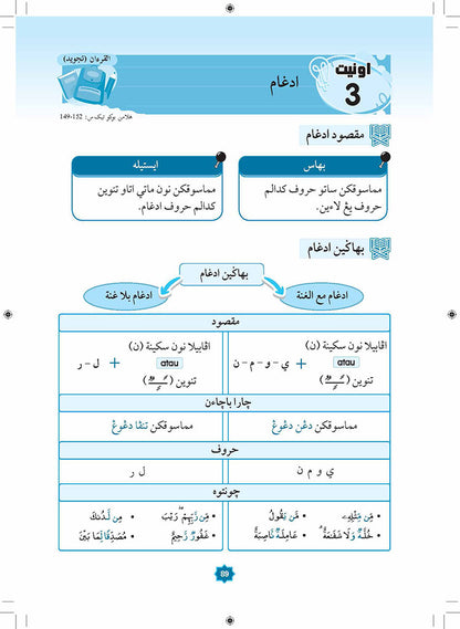 Revisi Pintar UASA UPKK Tahun 3,4,5