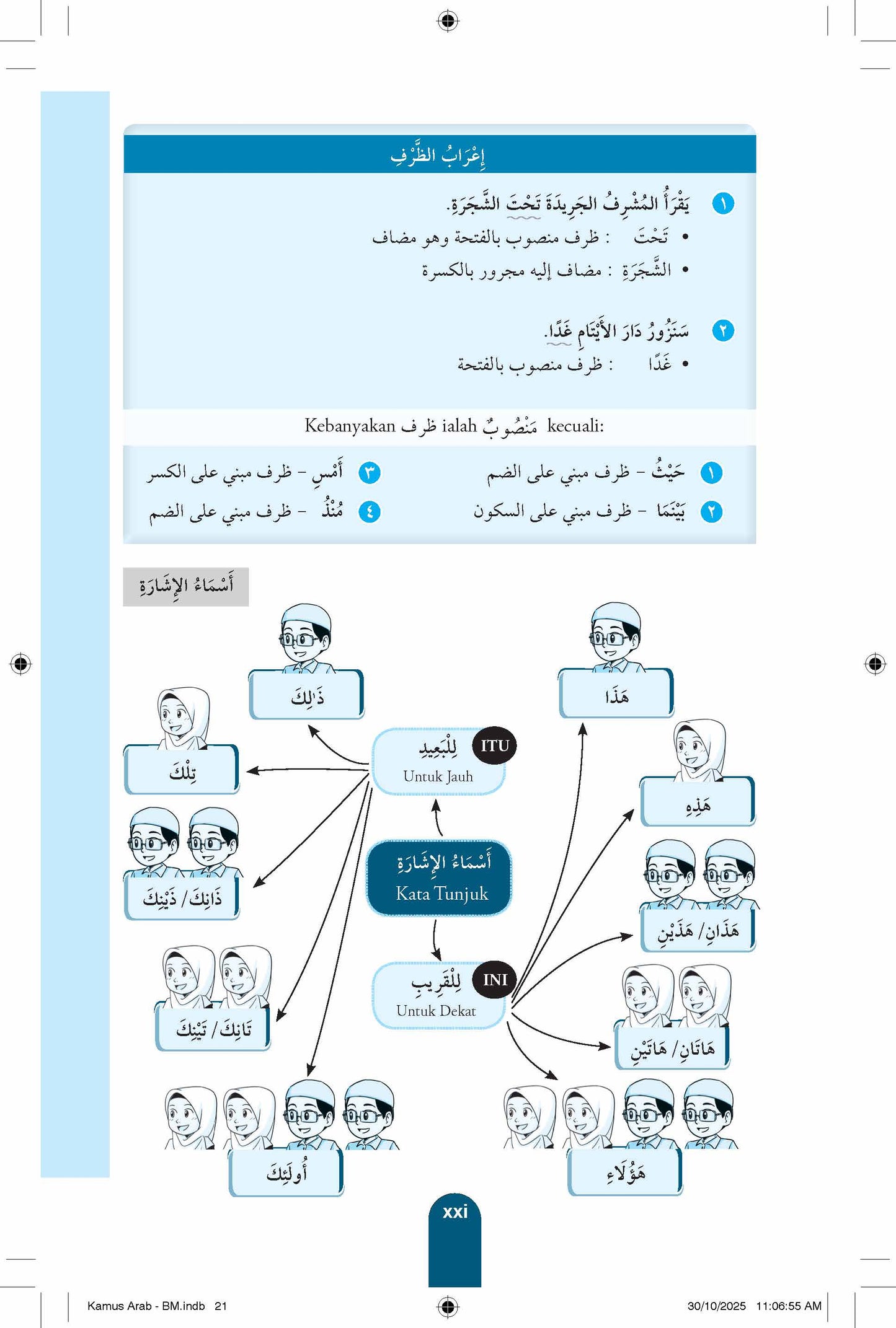 Kamus (Bahasa Melayu - Bahasa Arab / Bahasa Arab - Bahasa Melayu)